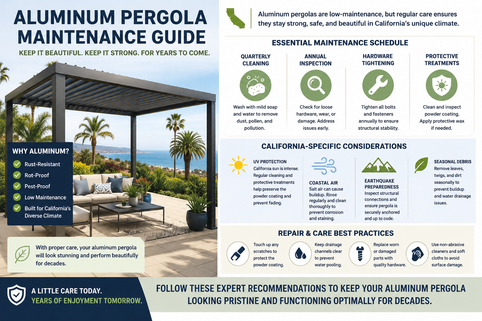 Rinova Pergola aluminum pergola installed on a Southern California backyard patio